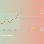 Connecting AdSense Revenue Blips to Actual Audience Behavior