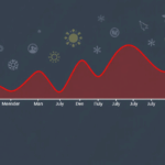 How Seasonal Site Spikes Break Your AdSense Forecasts