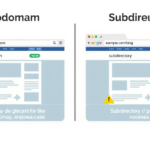 Subdomain vs Subdirectory Behavior in AdSense Approvals